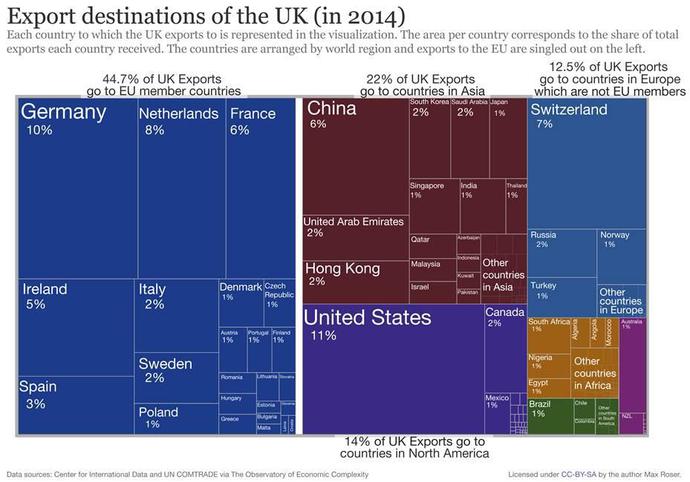 Export destinations
