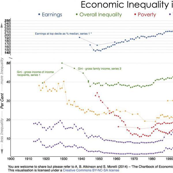 Inequality_Graph