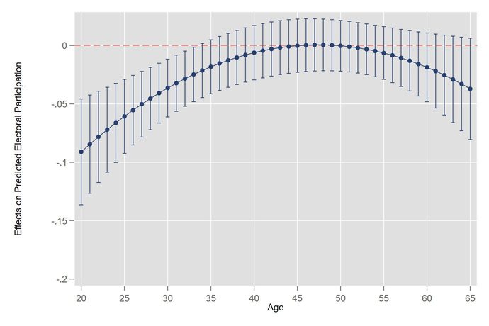 Leo A youth unemployment graph