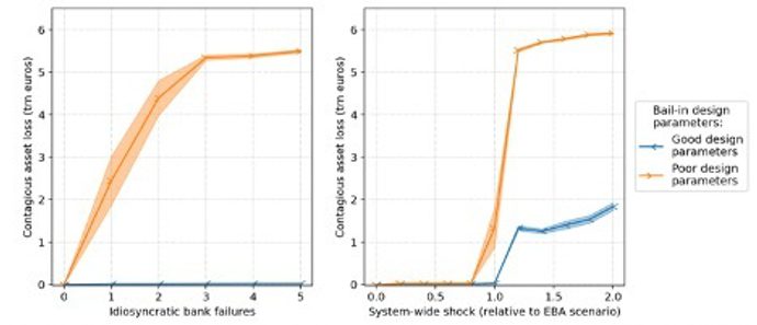 Too big to fail graphs