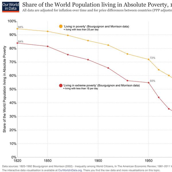 World_Population_Poverty
