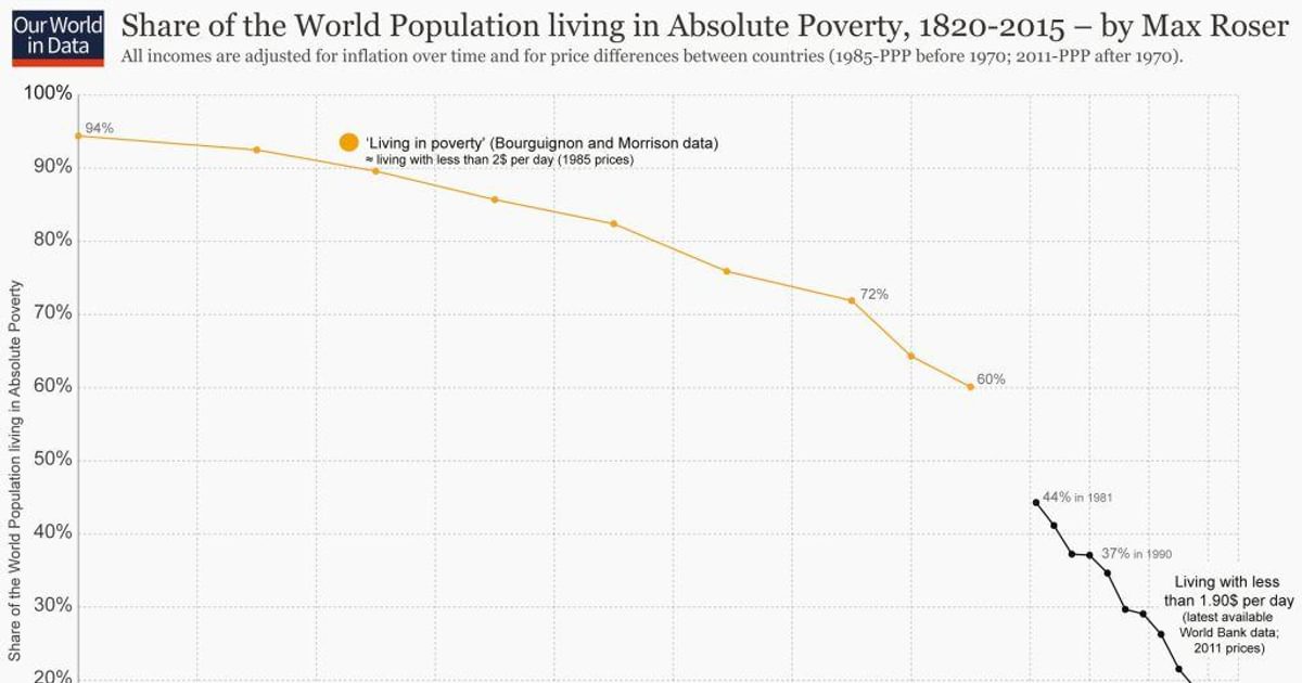 Max Roser Wins “Chart of the Year” | INET Oxford