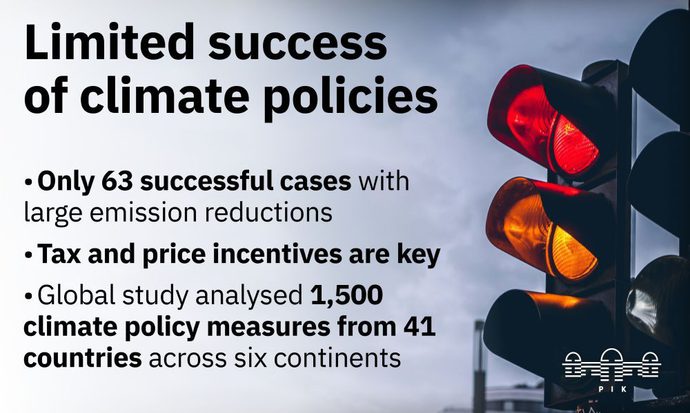 Share pic climate policies final s